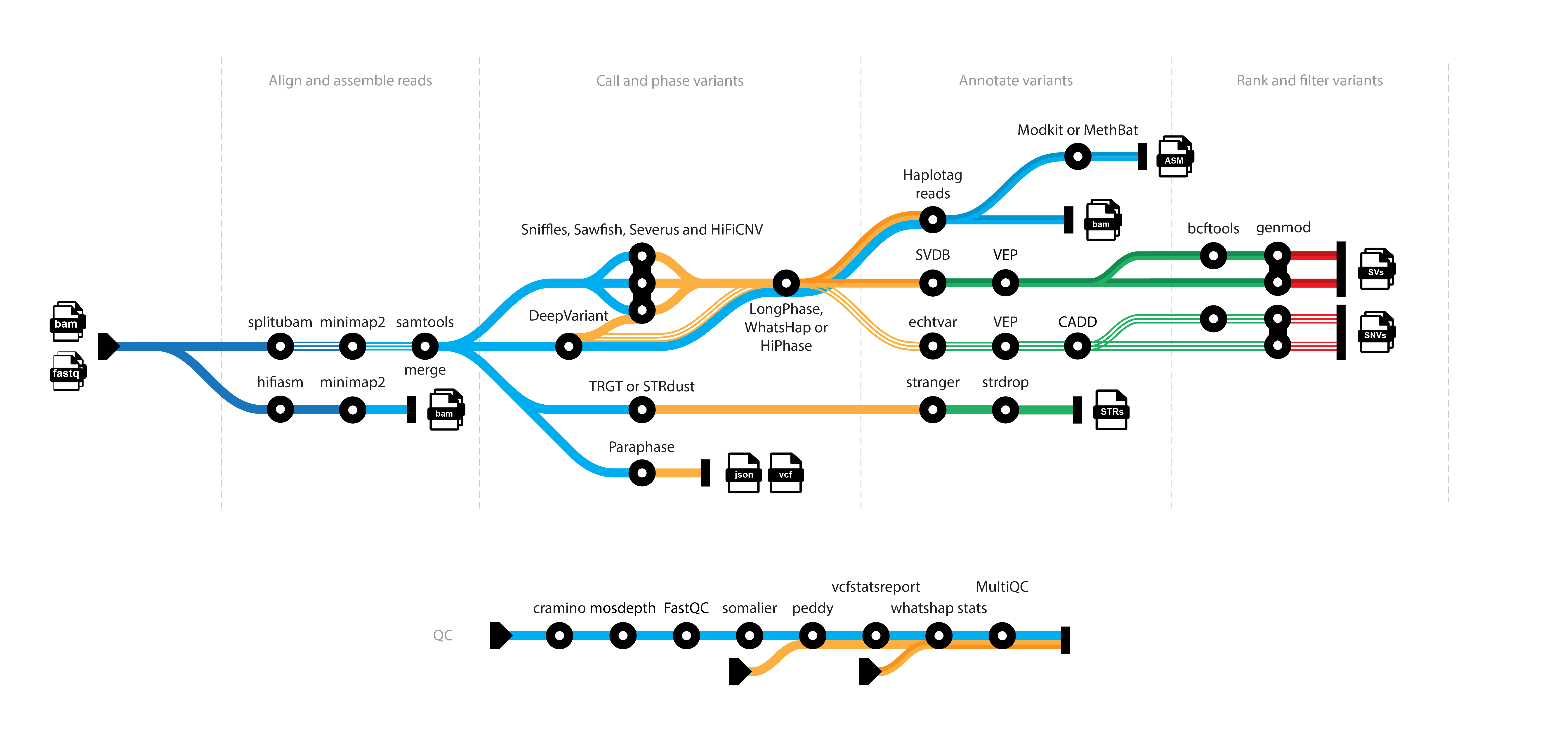 genomic-medicine-sweden/nallo workflow