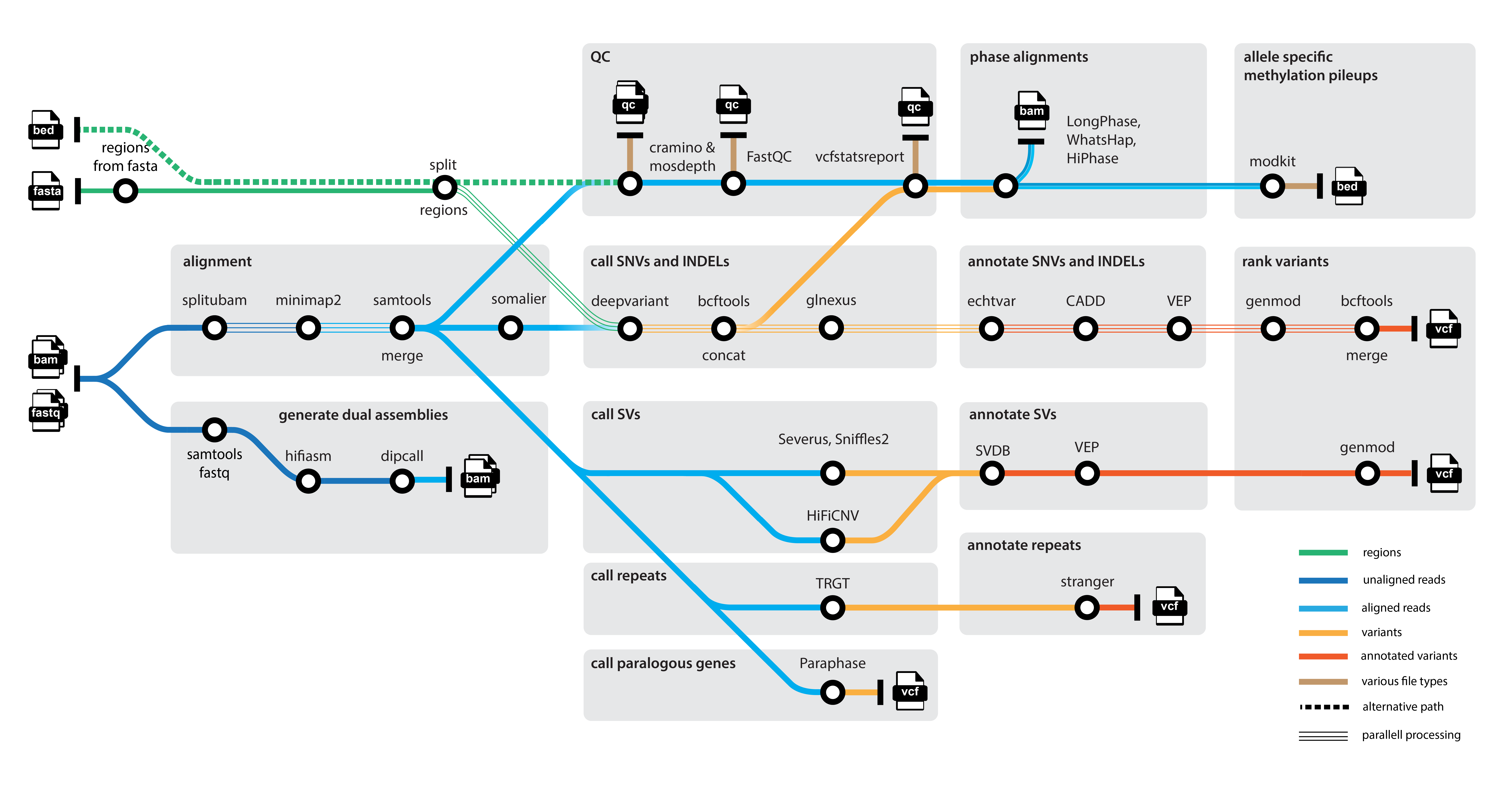 genomic-medicine-sweden/nallo workflow