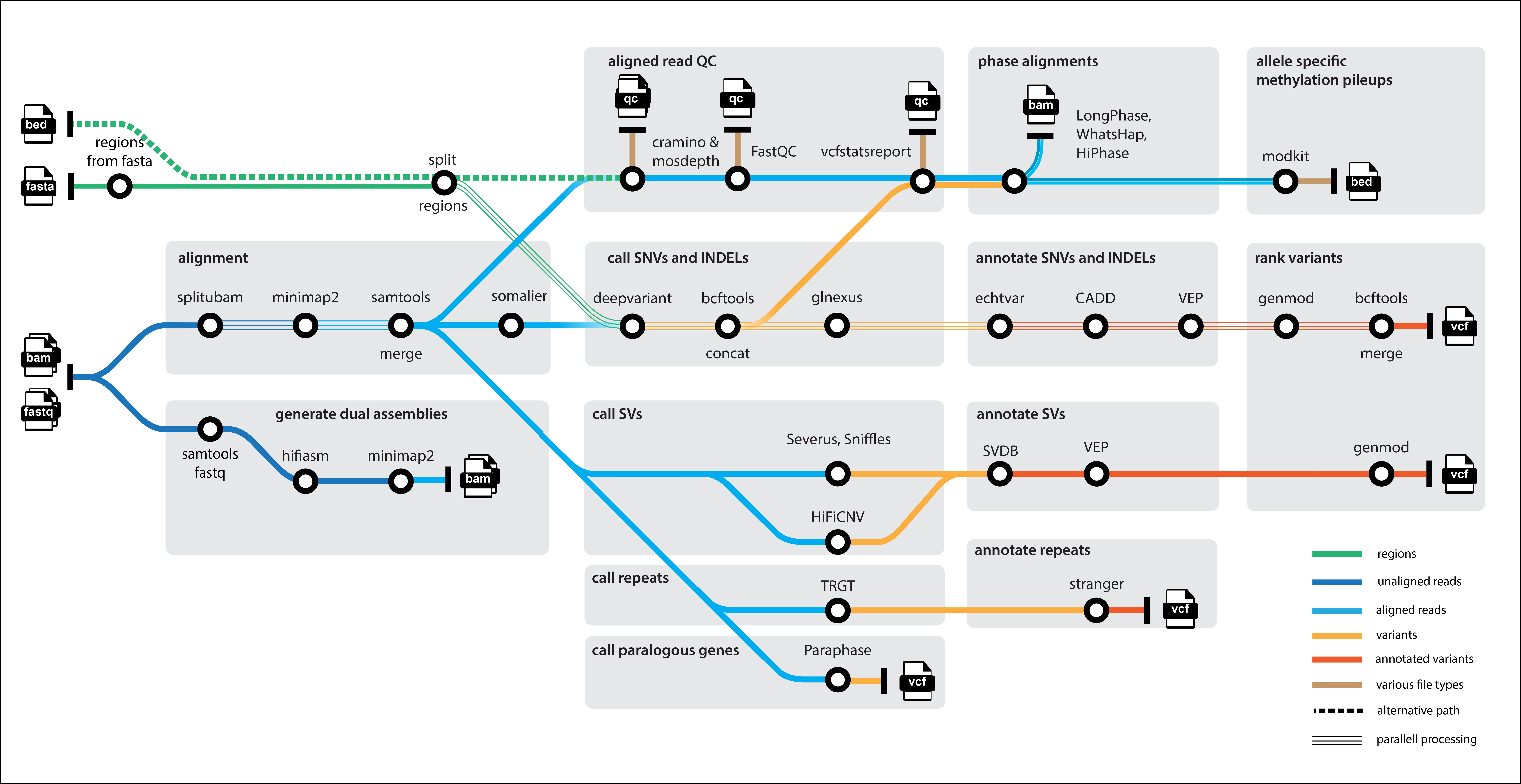 genomic-medicine-sweden/nallo workflow