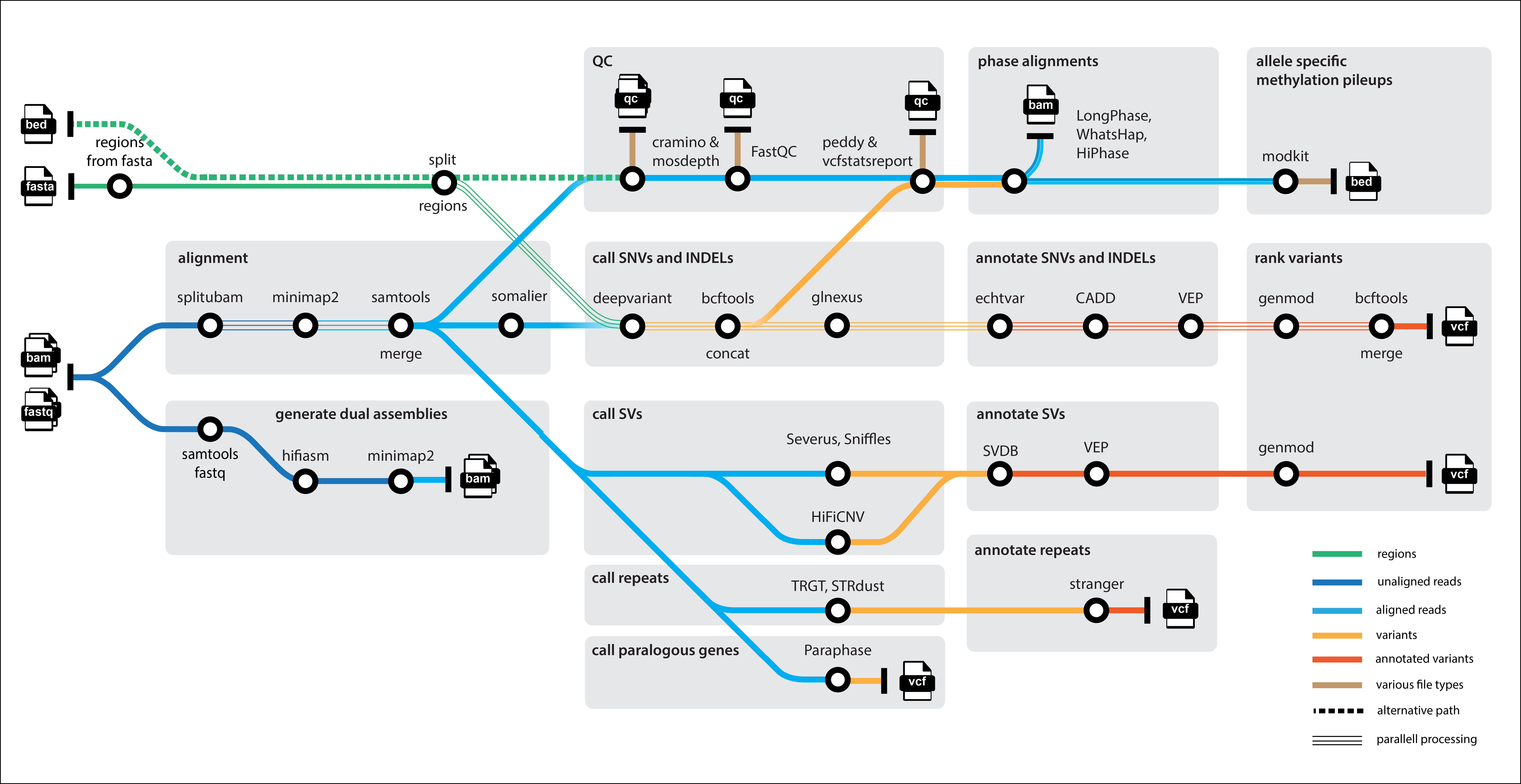 genomic-medicine-sweden/nallo workflow