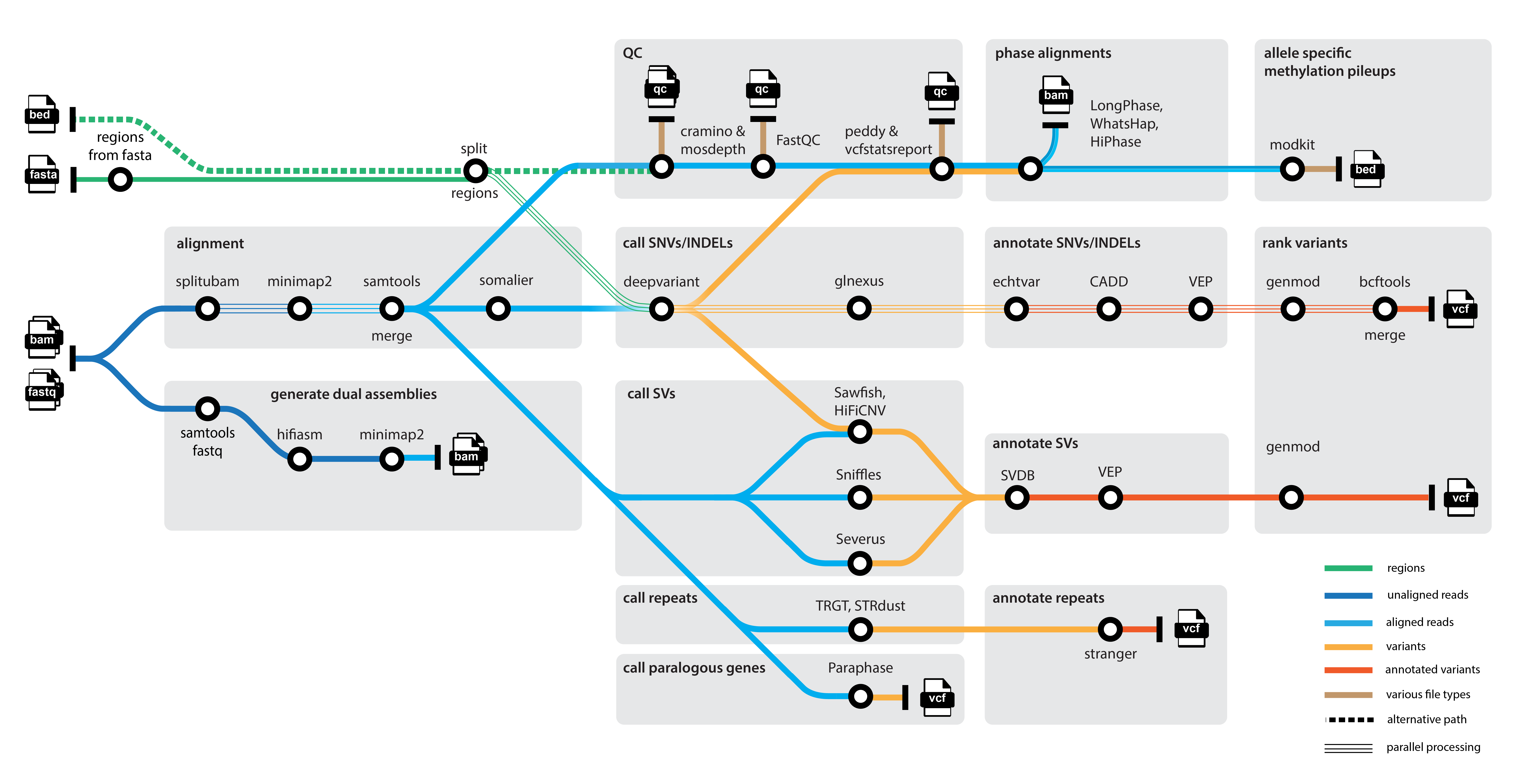 genomic-medicine-sweden/nallo workflow