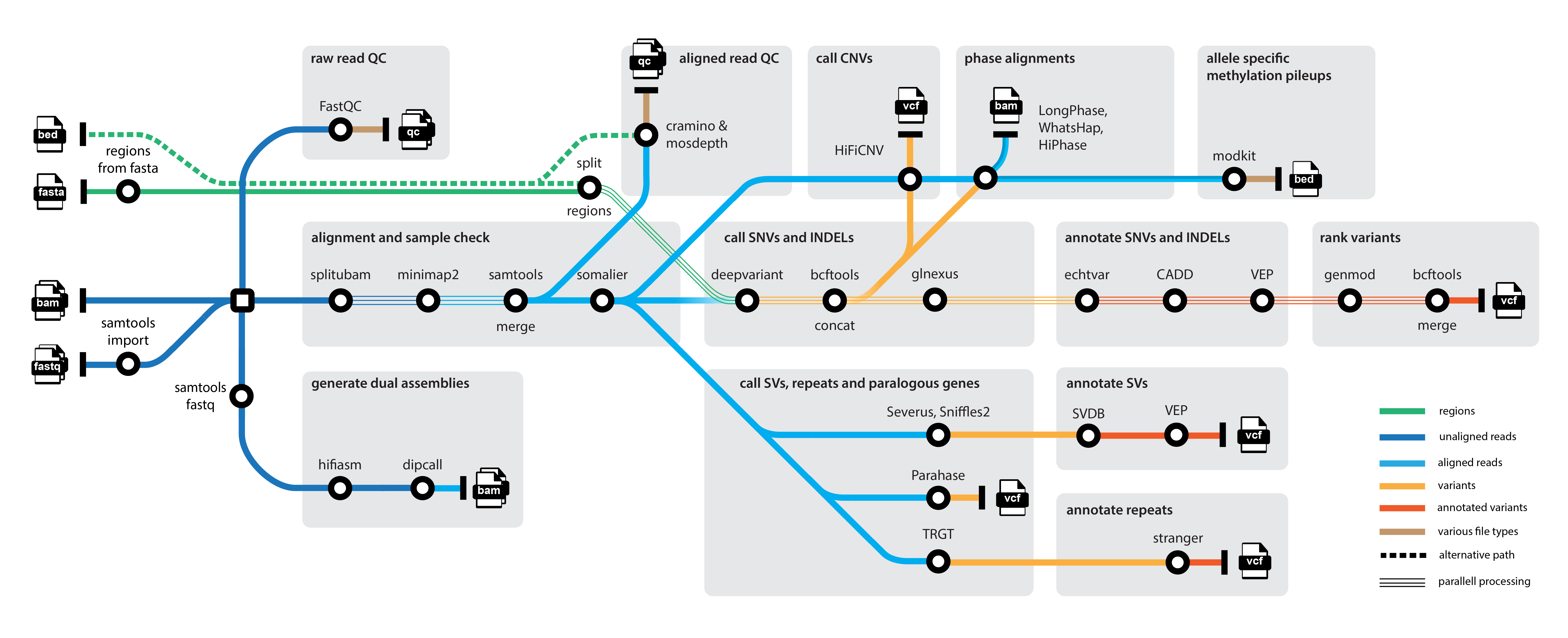 genomic-medicine-sweden/nallo workflow